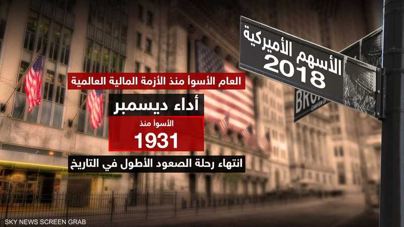 الأسهم الأميركية في 2018