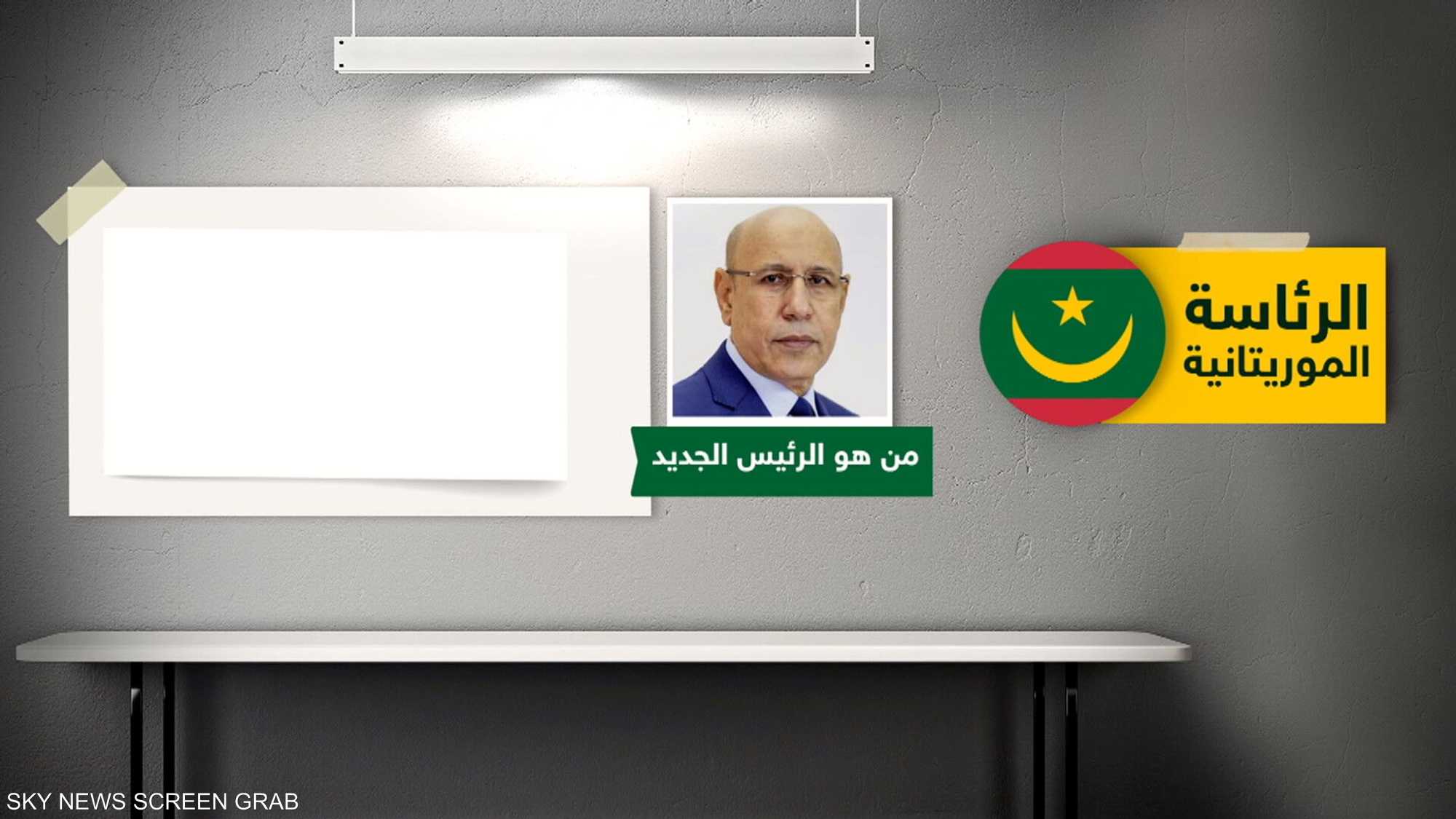 "ولد الغزواني" يعلن فوزه في انتخابات الرئاسة الموريتانية