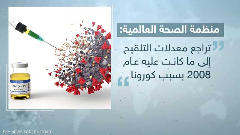 وفيات كورونا تتراجع