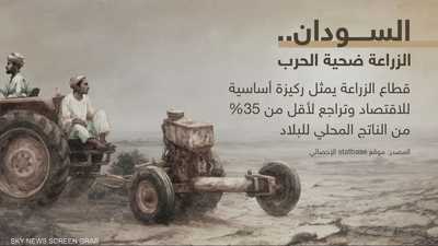 قطاع الزراعة يمثل ركيزة أساسية للاقتصاد وتراجع لأقل من 35٪