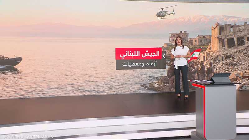 الجيش اللبناني .. أرقام ومعطيات