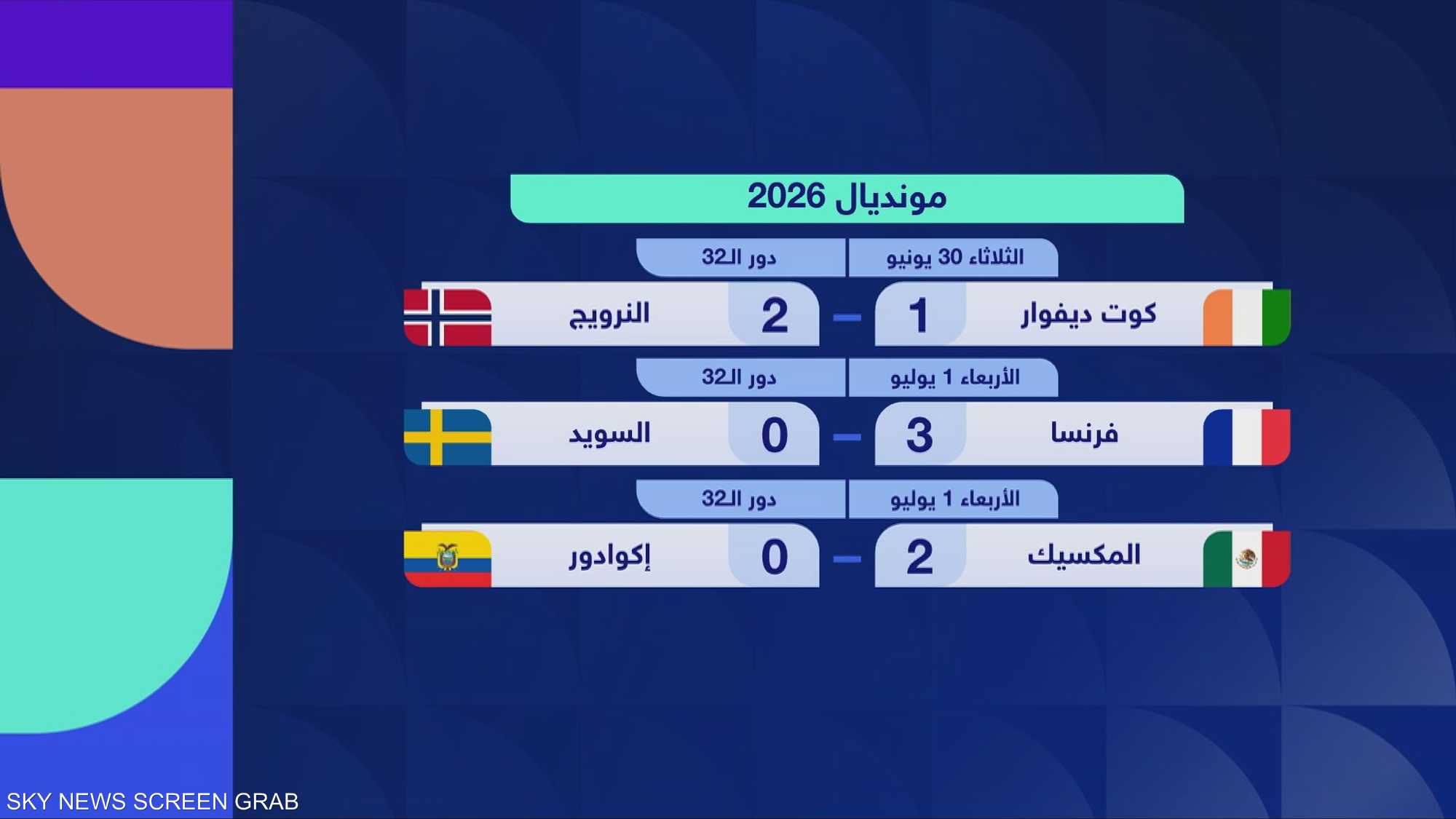 مونديال 2026.. ملامح الدور ثمن النهائي بدأت تتضح